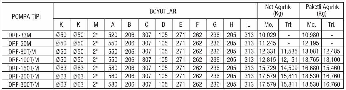 Gemaş drifter havuz pompası